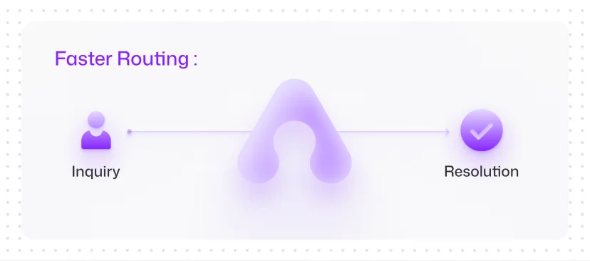 Get Callers to the Right Place Quickly