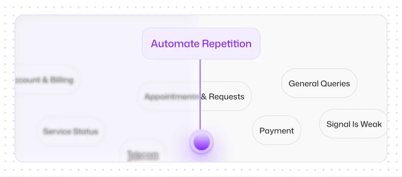 Resolve Routine Calls Automatically