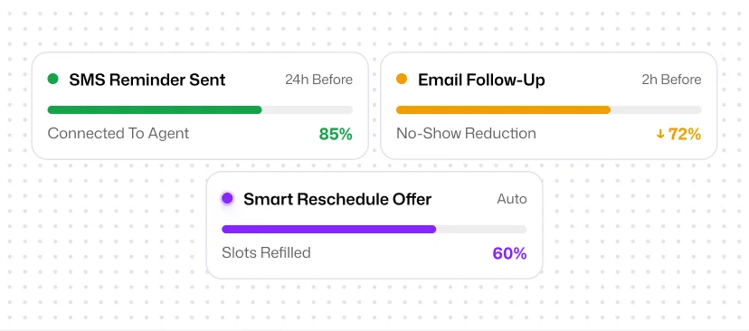 Fewer No-Shows, Automatically