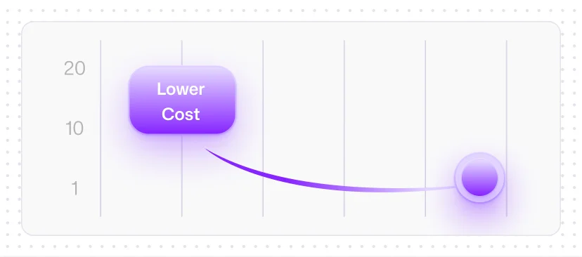 Automate Repetitive Work