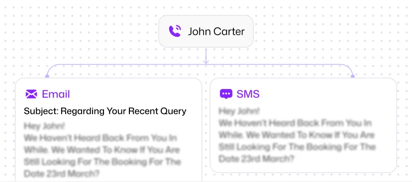 Customers Never Repeat Themselves