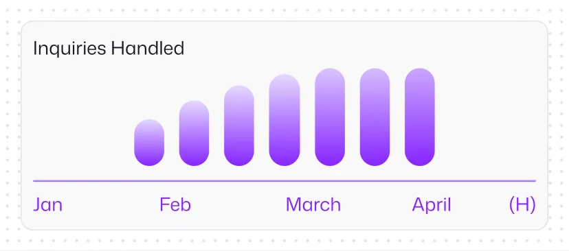 Scale Support Without Growing Headcount