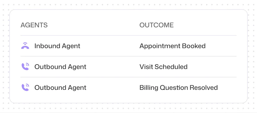 Never Miss a Patient Call