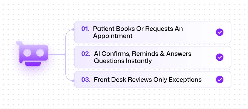 Less Work for Front Desk Teams