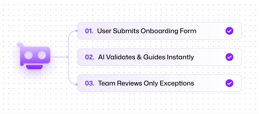 Automate Repetitive Questions