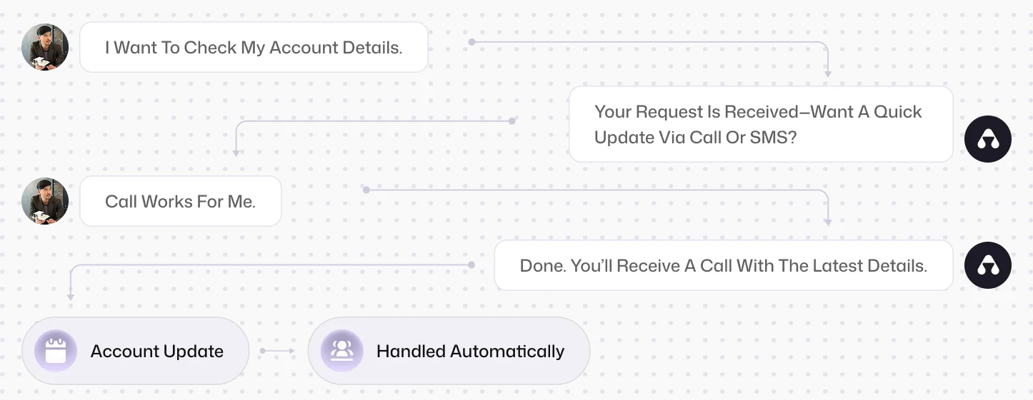 Voice AI (Inbound & Outbound)