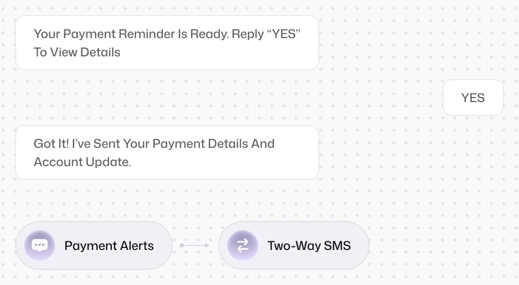 SMS Automation