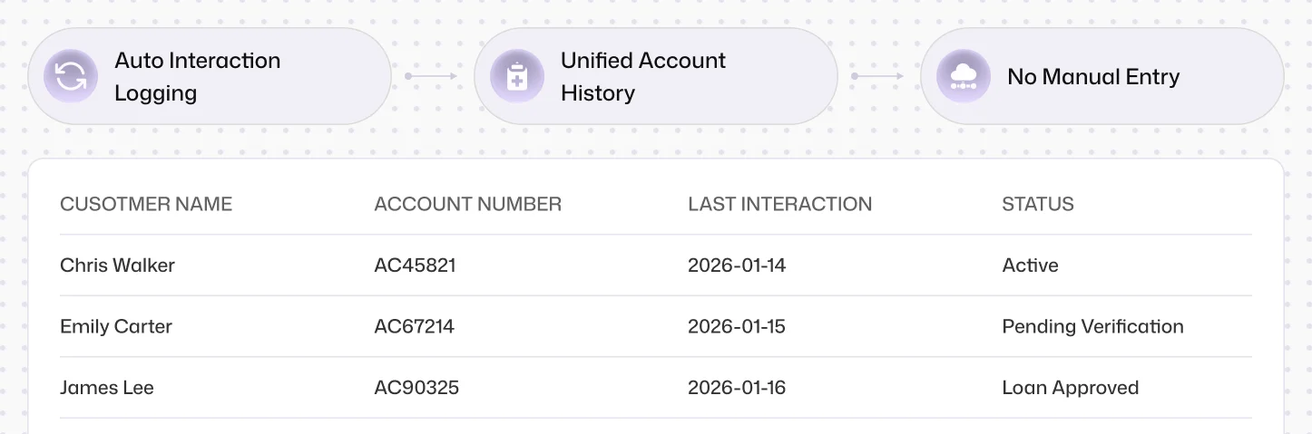 CRM & Core System Integration
