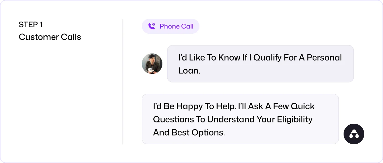Customer Calls (Loan Inquiry)