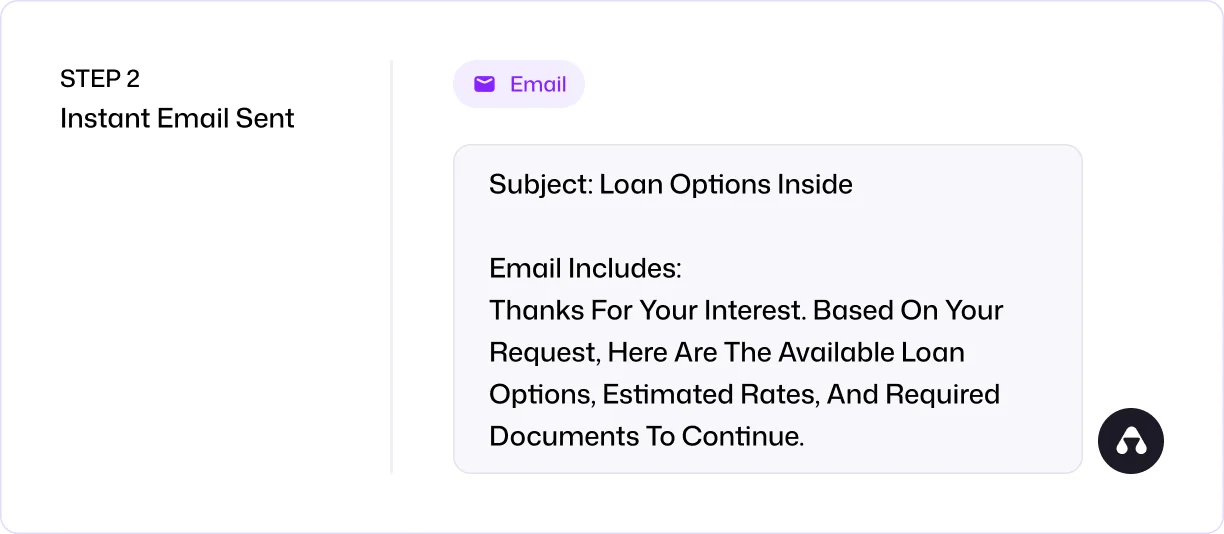 Auto SMS Follow-up (Day 1)