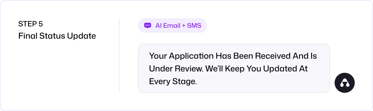 Everything Logged Automatically