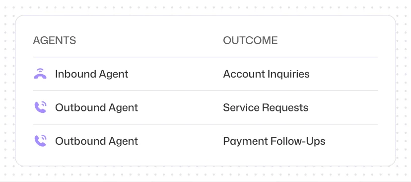 24/7 Customer Communication Coverage