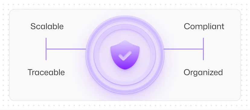 Built for High-Volume, Compliance-Sensitive Interactions