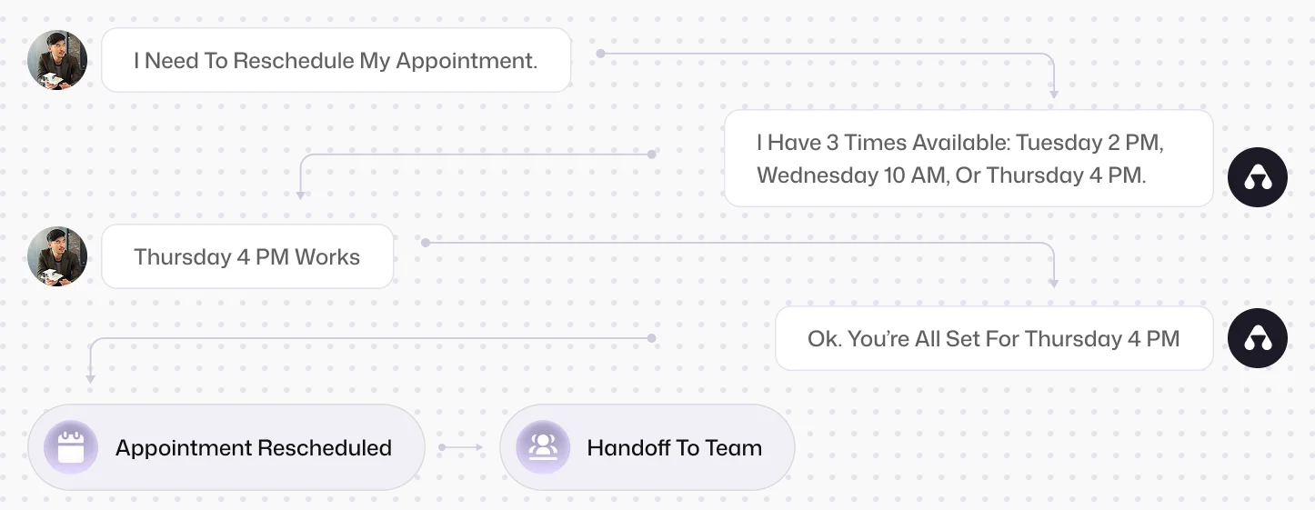 Voice (24/7 AI Receptionist)
