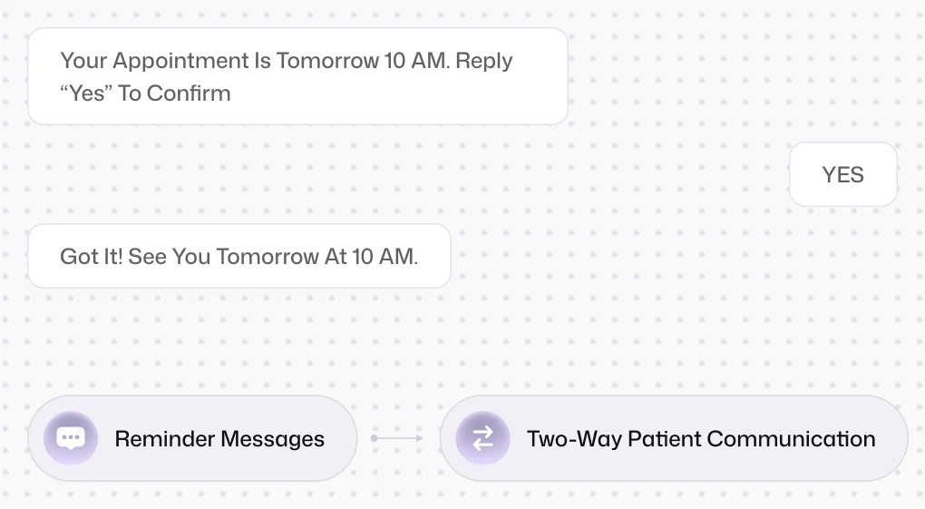 SMS Automation