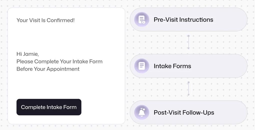 Email Automation