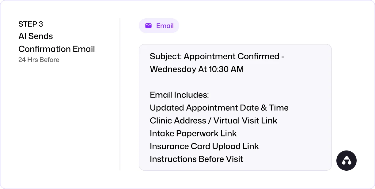 Email Automation