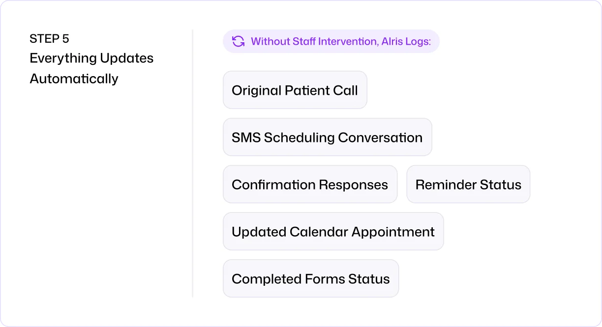 Everything Updated Automatically