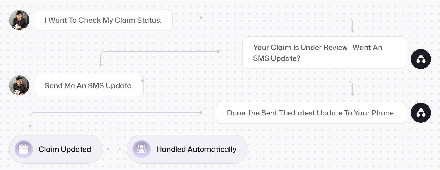 Voice (AI Call Handling)