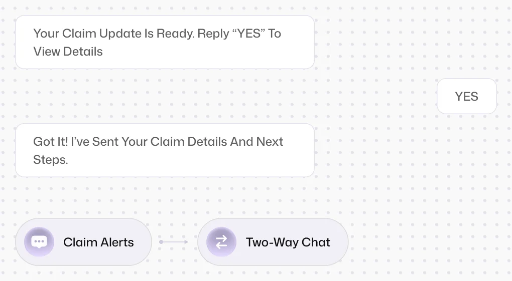 SMS Automation