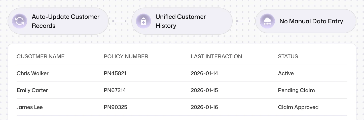 EHR/CRM Integration