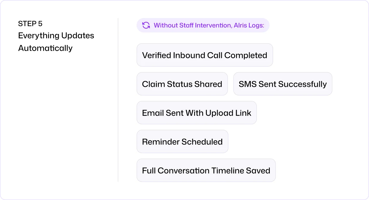 Customer Support (Omnichannel)