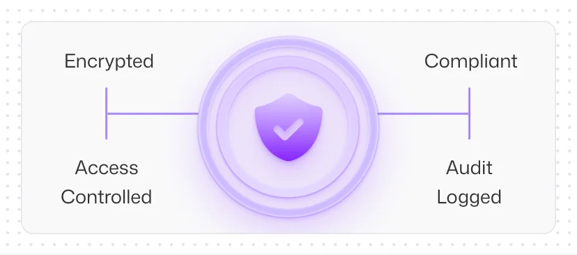 Integration with Core Systems