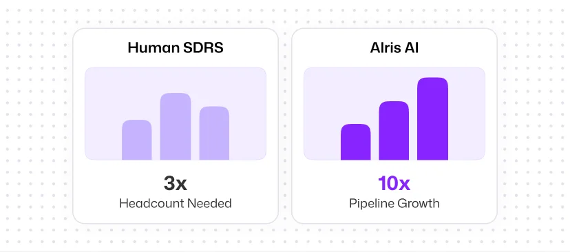 Grow Pipeline Without Growing SDR Headcount