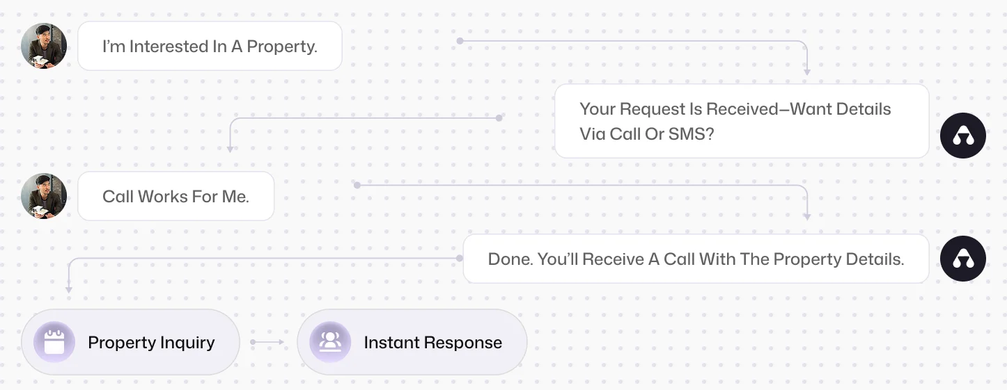 Voice AI (Instant Response)