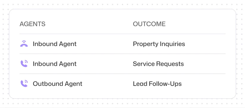 24/7 Response to Property Inquiries (Never Miss a Lead)