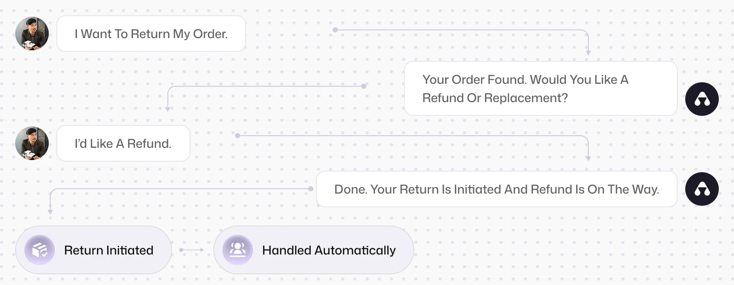 Voice (AI Call Support)