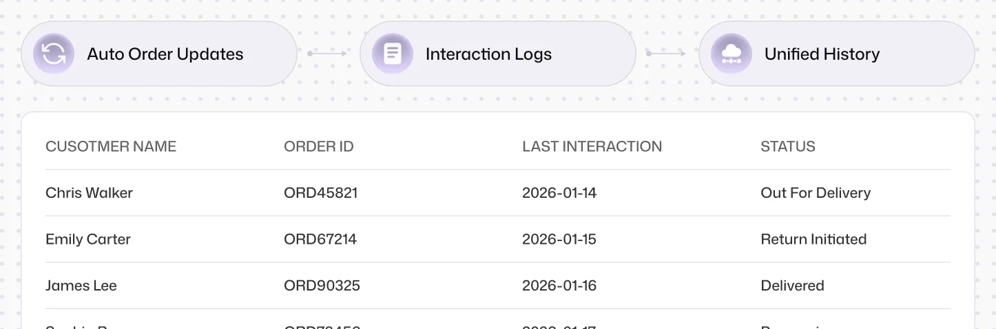 CRM / Order System Integration