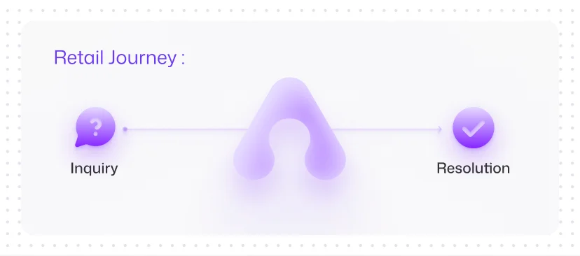 End-to-End Workflow Execution