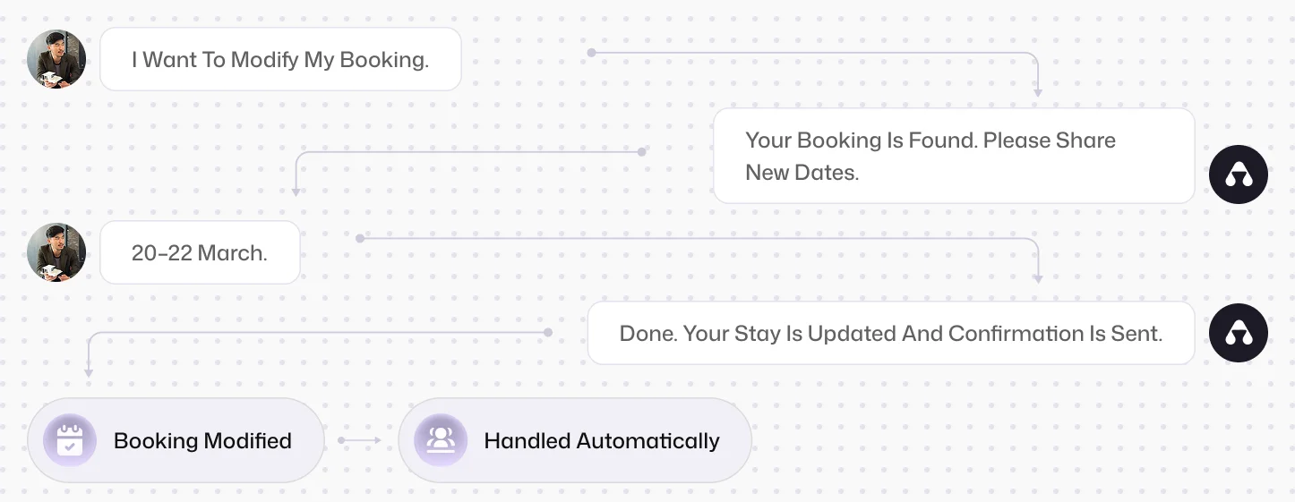 Voice (AI Booking Assistant)