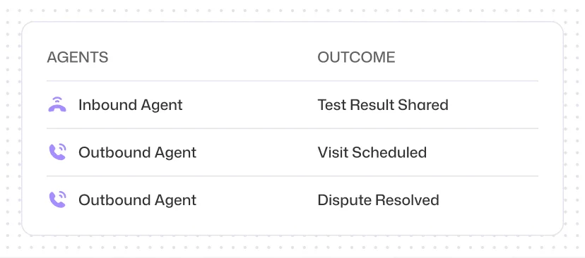 Engage Leads While Interest Is High